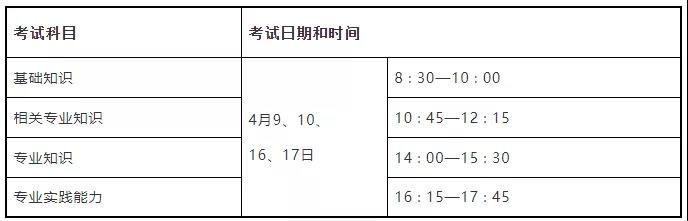 护理学初级（师）专业采用纸笔作答方式进行考试02.jpg