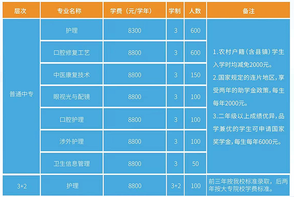 石家庄白求恩医学院招生计划.png