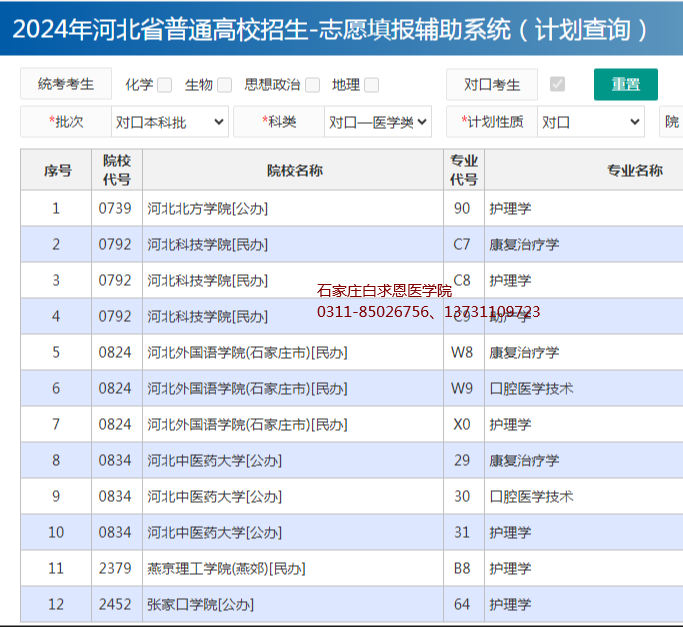 河北医学类对口本科批招生计划.png