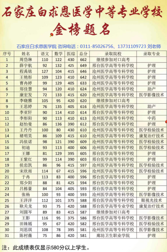 石家庄白求恩医学院红榜.png