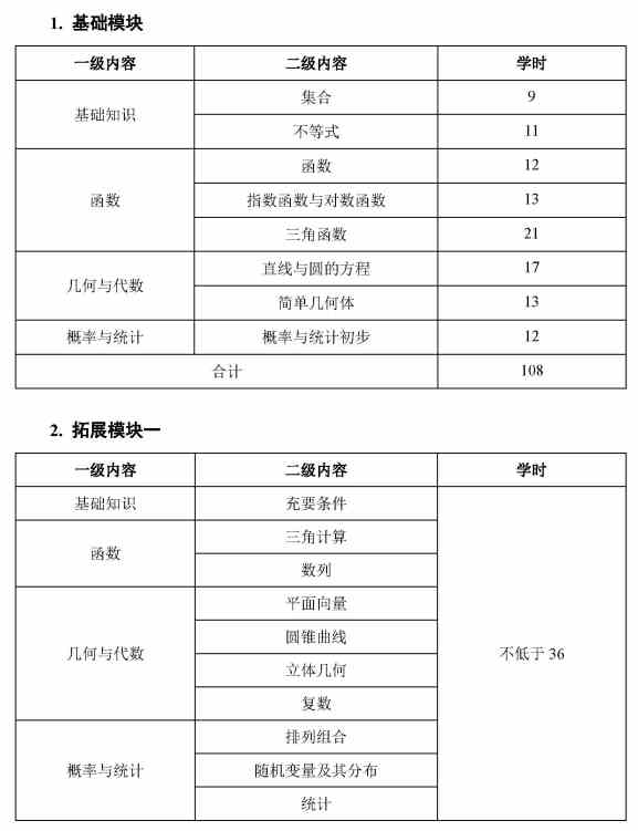 河北省对口升学数学考试命题方向