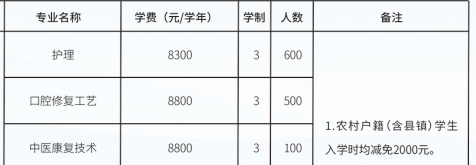 2025年春季石家庄白求恩医学院专业设置.png