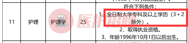 3+2大专和3+3升学班哪个好? 图1