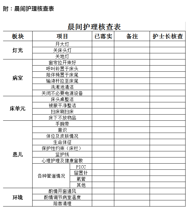 石家庄白求恩医学院晨间护理检查表.png