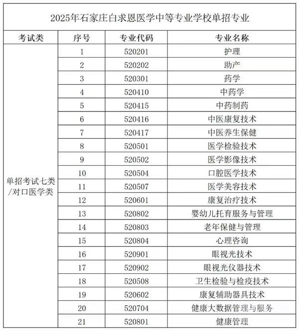 石家庄白求恩医学院单招升学可以报考专业