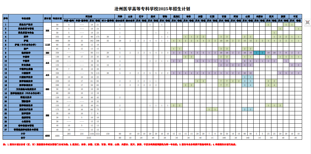 2025年沧州医学高等专科学校高考招生计划.png