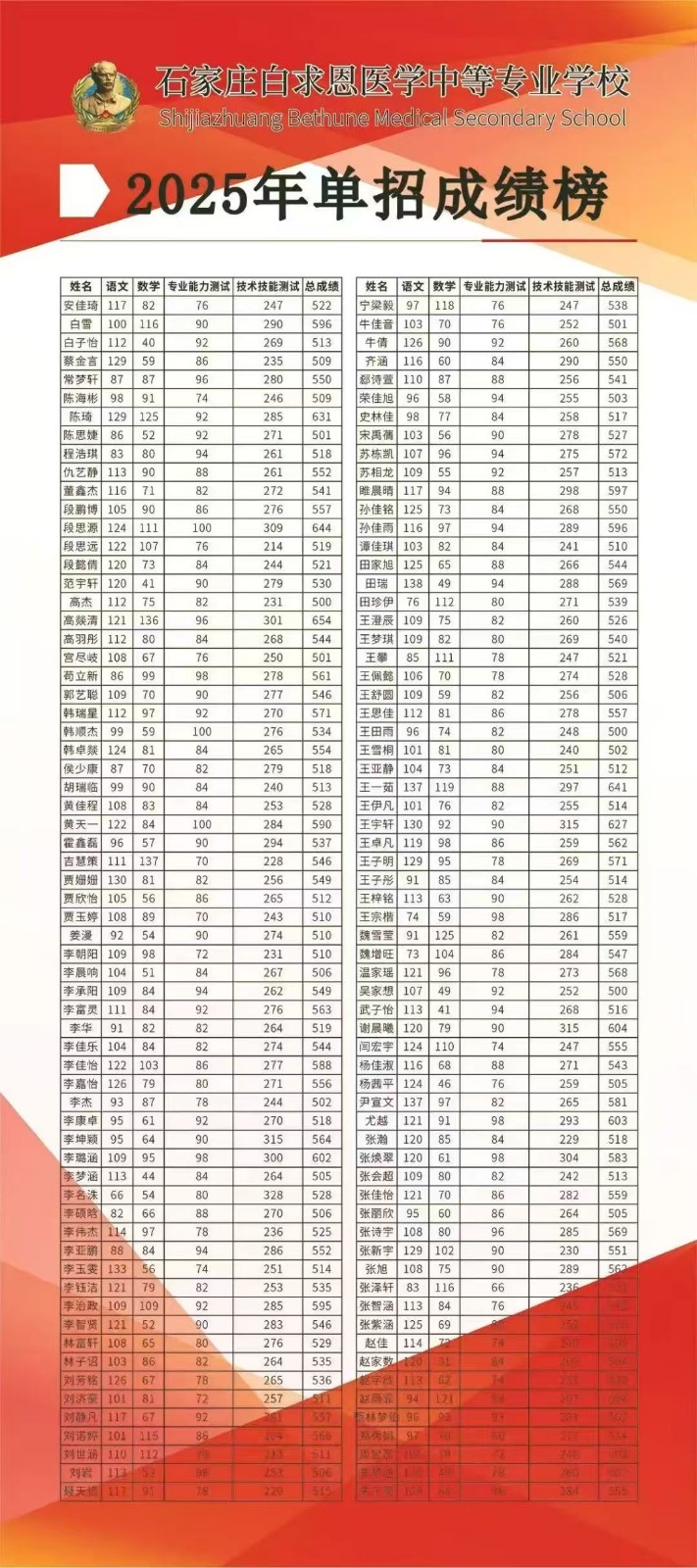 2025年单招红榜.jpg 2025年单招红榜.jpg