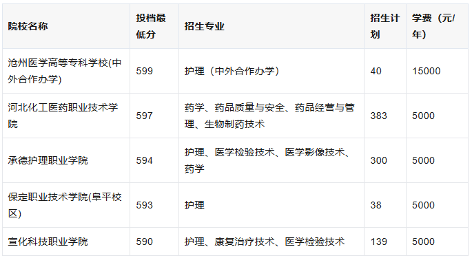 550分以上稳妥学校.png