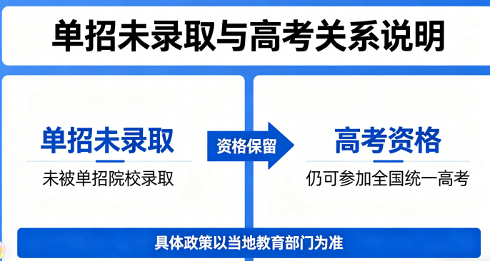 单招没有录取怎么办还能参加高考吗.png