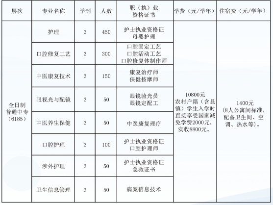 2026年石家庄白求恩医学中等专业学校招生专业.jpg